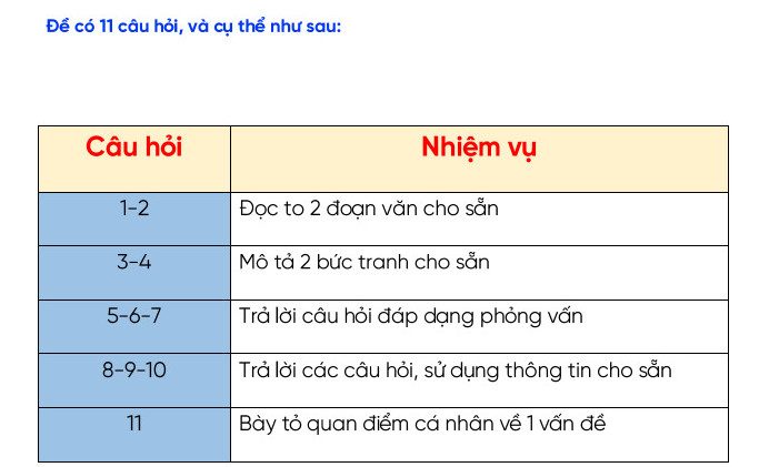 Tr N B T I Li U T H C Toeic Lr Sw Cho Sinh Vi N N M Nh T