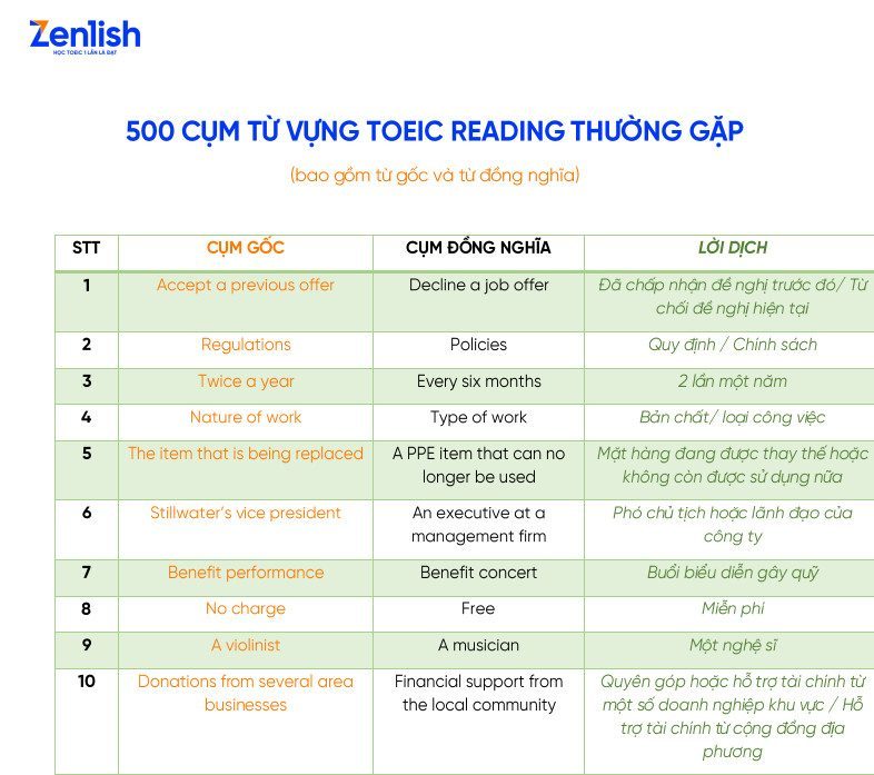 500 Từ Vựng TOEIC: Bí Quyết Học Tập Hiệu Quả Và Đạt Điểm Cao