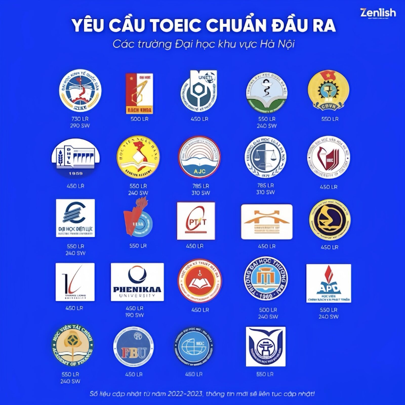 Các trường Đại học xét bằng TOEIC