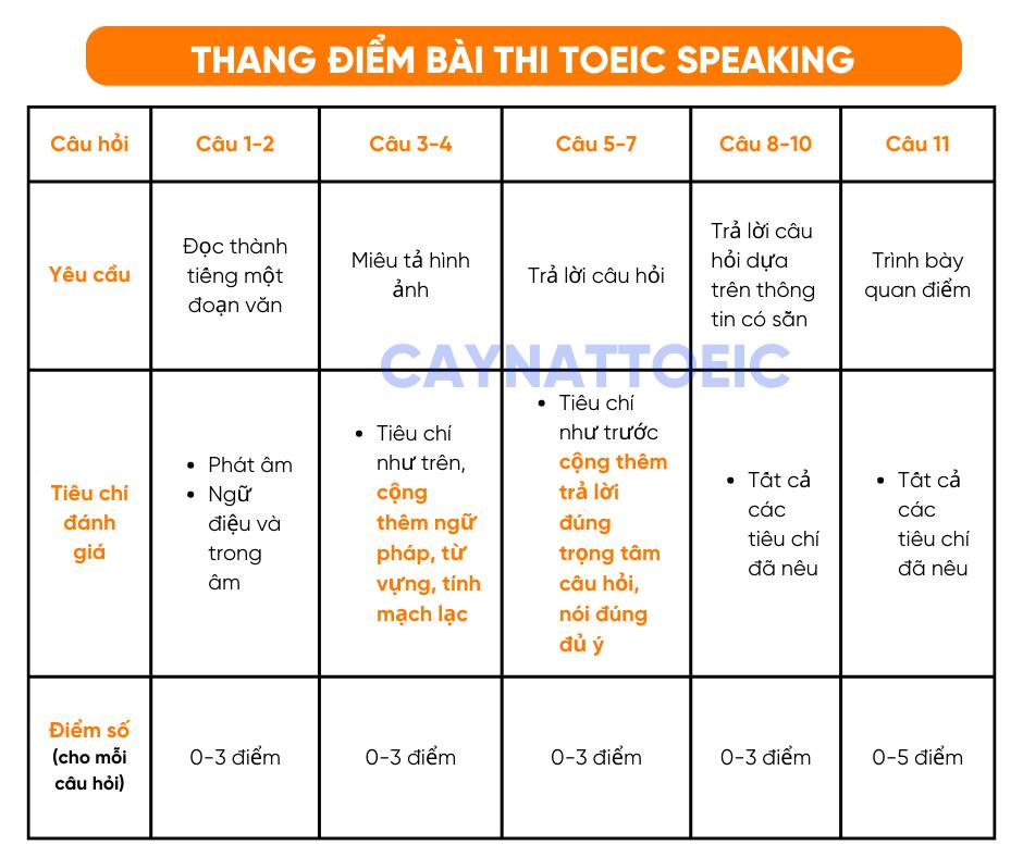 Lưu Ý Khi Chấm Điểm TOEIC