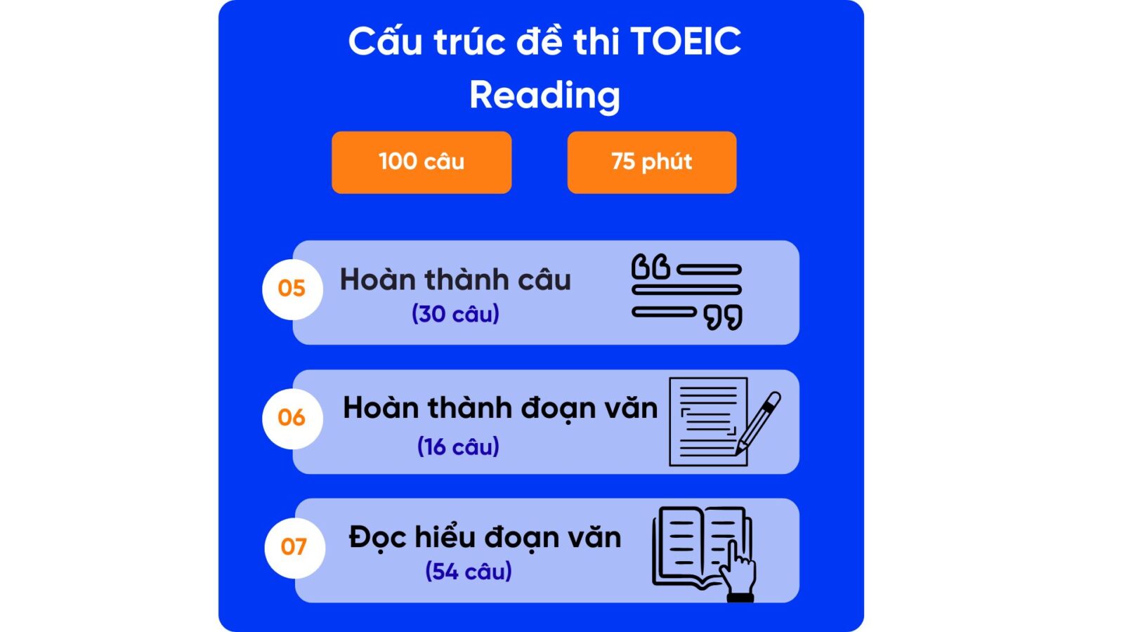 Cấu trúc đề thi TOEIC Reading