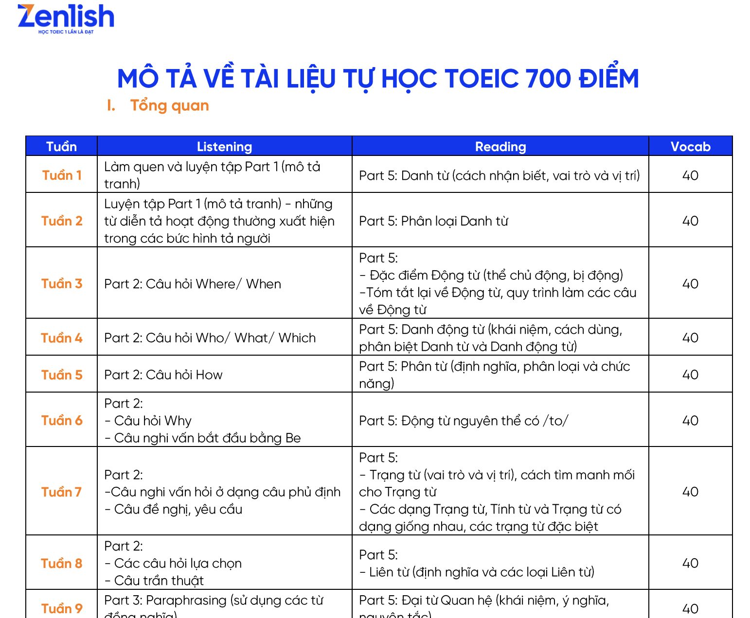 Tài liệu TOEIC dành riêng cho sinh viên NEU