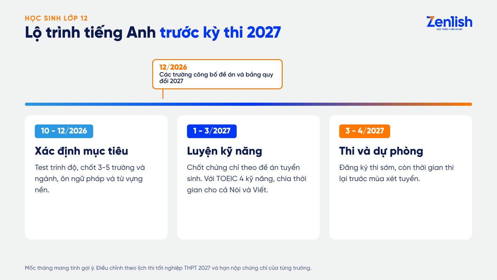 Lộ trình học tiếng Anh cho học sinh lớp 12 trước kỳ thi 2027