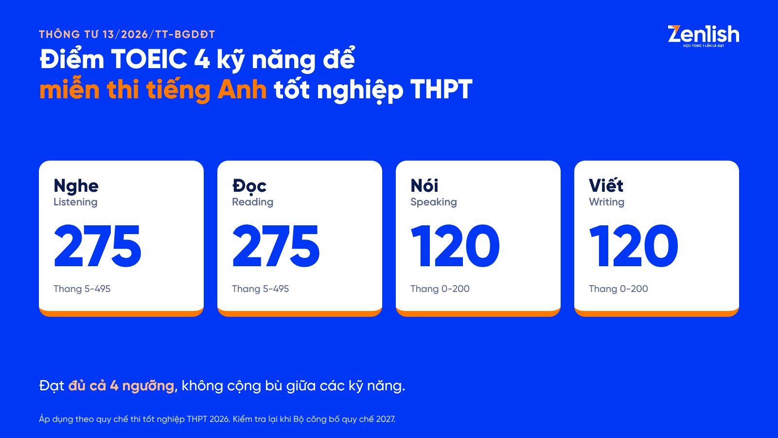 Điểm TOEIC 4 kỹ năng miễn thi tiếng Anh tốt nghiệp THPT